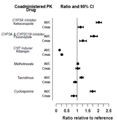 Fig 3 (Fig 3)